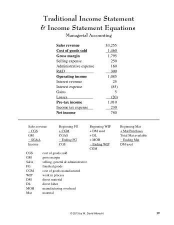 Traditional Income Statement and Income Statement Equations Template