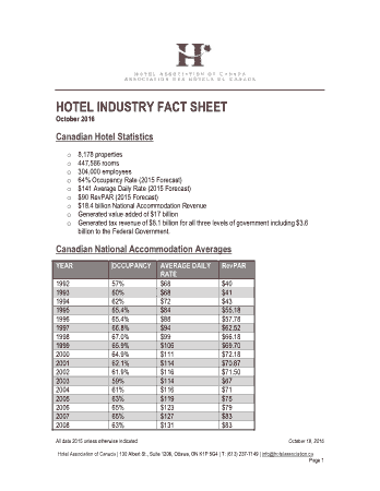 Hotel Industry Fact Sheet Template