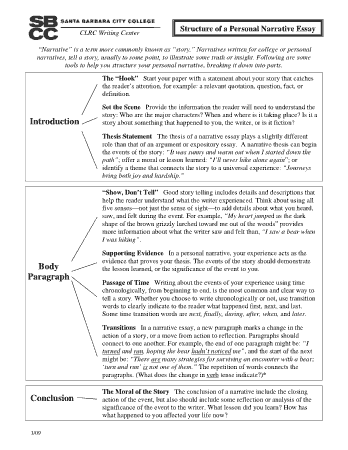 Structure of A Personal Narrative Essay Template