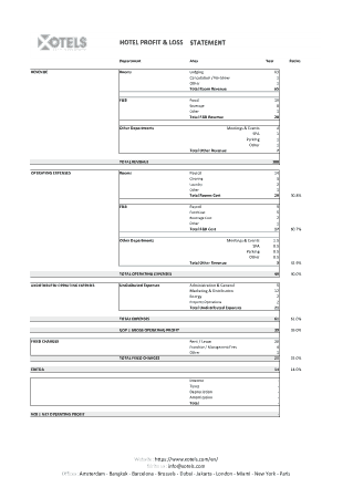 Restaurant Hotel Profit and Loss Statement Template