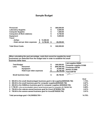 Budget for Restaurant Business Plan Example Template