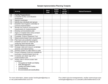 Business Implementation Plan Template