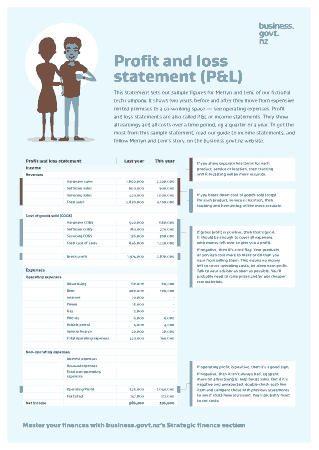 Simple Profit and Loss Statement Layout Example Template
