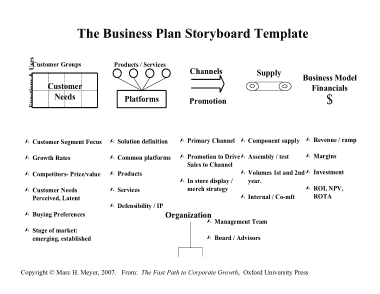 Business Plan Storyboard Free Template