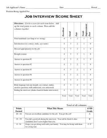 Sample Interview Score Sheet Template