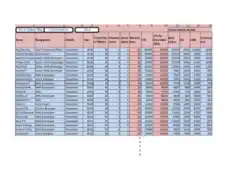 Salary Payroll Sheet Excel Template