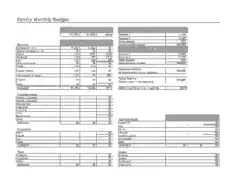Family Monthly Budget Excel Template