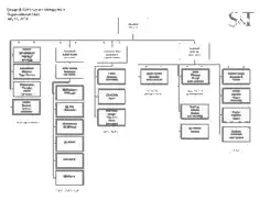 Free Download PDF Books, Design And Construction Management Organizational Chart Template