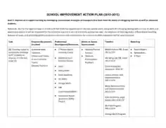 Action Plan For School Improvement Template
