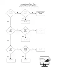 Article Usage Flowchart Template