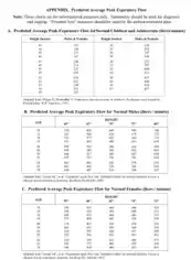 Free Download PDF Books, Peak Flow Rate Chart Template