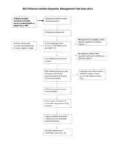 Pollution Incident Flowchart Example Template