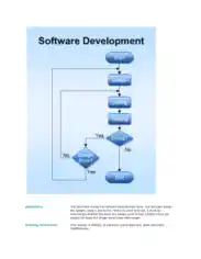 Software Development Flowchart Template