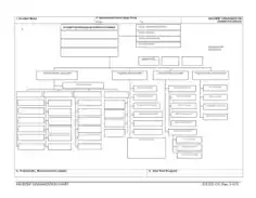 Blank Incident Organizational Chart Template