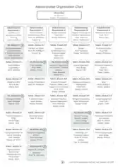 Blank Organizational Chart Free Template