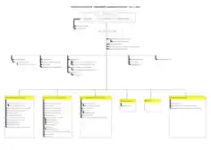 Free Download PDF Books, Corporation Management Organizational Chart Template