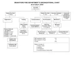 Fire Department Team Organizational Chart Template