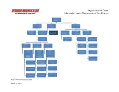 Printable Fire Department Organizational Chart Template