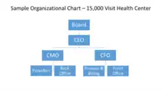 Sample Organizational Chart For Health Center Template