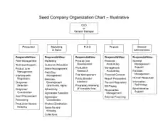 Free Download PDF Books, Seed Company Organization Chart Powerpoint Template