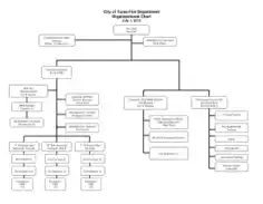 Simple Fire Department Organizational Chart Template