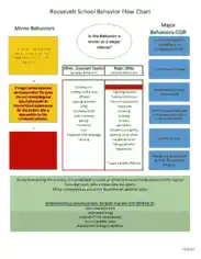 Free Download PDF Books, Elementary Behavior Flow Chart Template