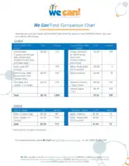 Food Comparison Chart Template