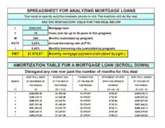 Mortgage Amortization Loan Chart Sample Template