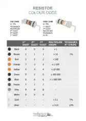Free Download PDF Books, Resistor Colour Code Chart Template