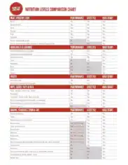 Free Download PDF Books, Wlc Nutrition Comparison Chart Sample Template