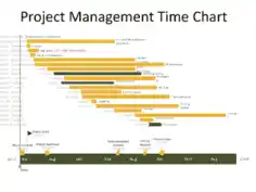 Free Download PDF Books, Project Management Time Chart Template
