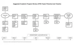 Free Download PDF Books, Project Time Flow Chart Sample Template