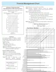 Thermal Management Chart Sample Template