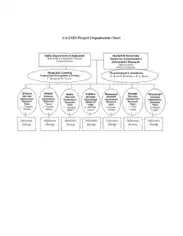Free Download PDF Books, Sample Project Organization Chart Template