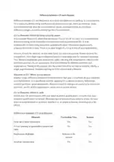 Difference Between CV and Resume Template