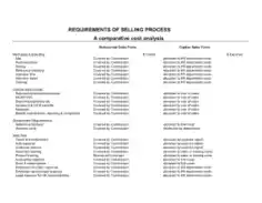 Analysis of Cost of Sales Template