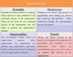 Company HR SWOT Analysis Example Template