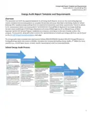 Energy Audit Report and Requirements Template