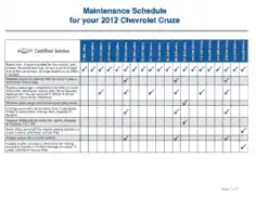 Car Maintenance Schedule Template