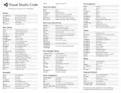 Visual Studio Code Keyboard Shortcuts Windows